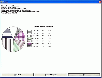 Pie Chart Screen